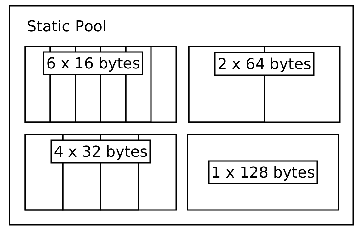 Example Pool